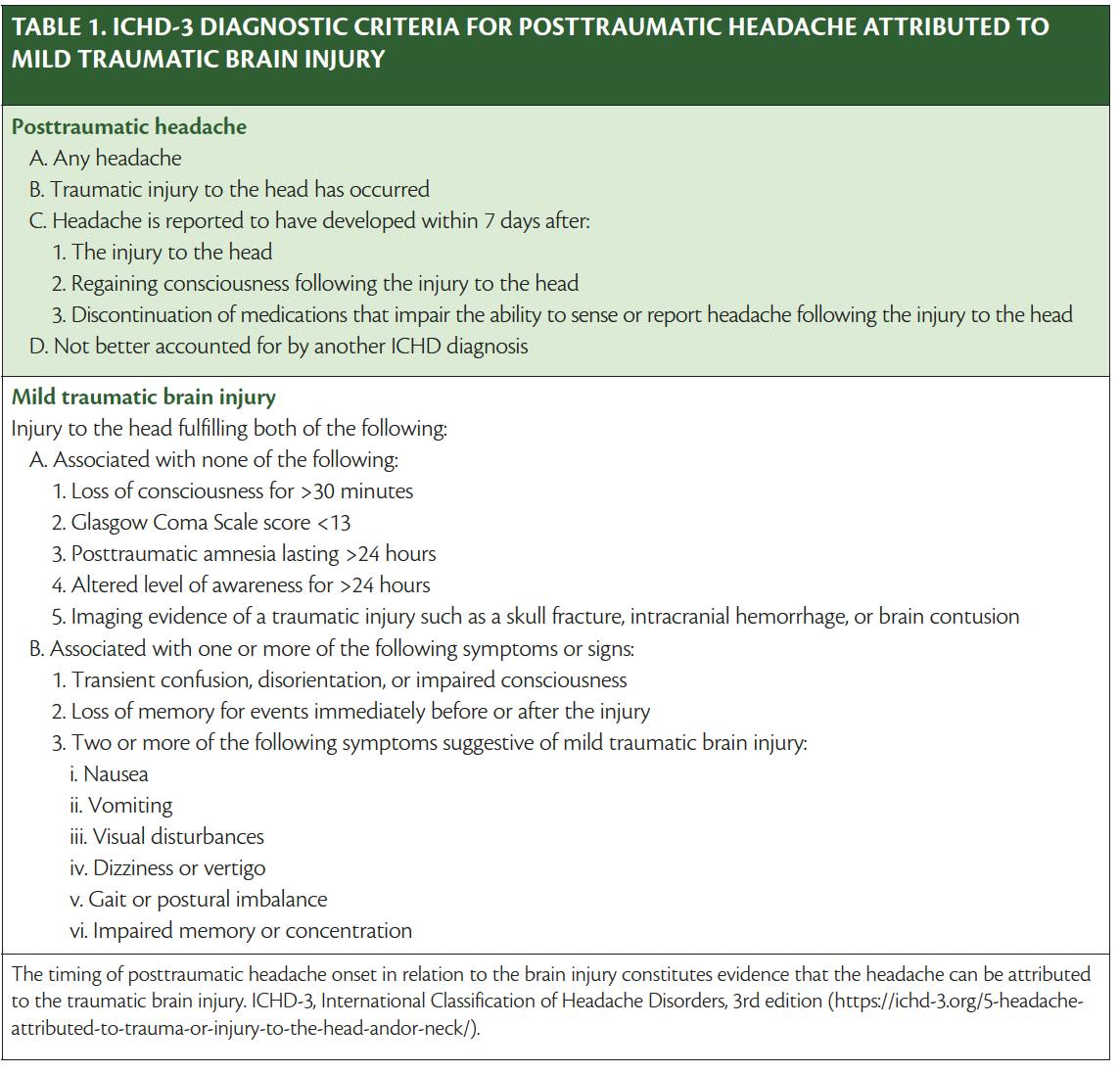 posttraumatic-headache-associated-with-mild-traumatic-brain-injury